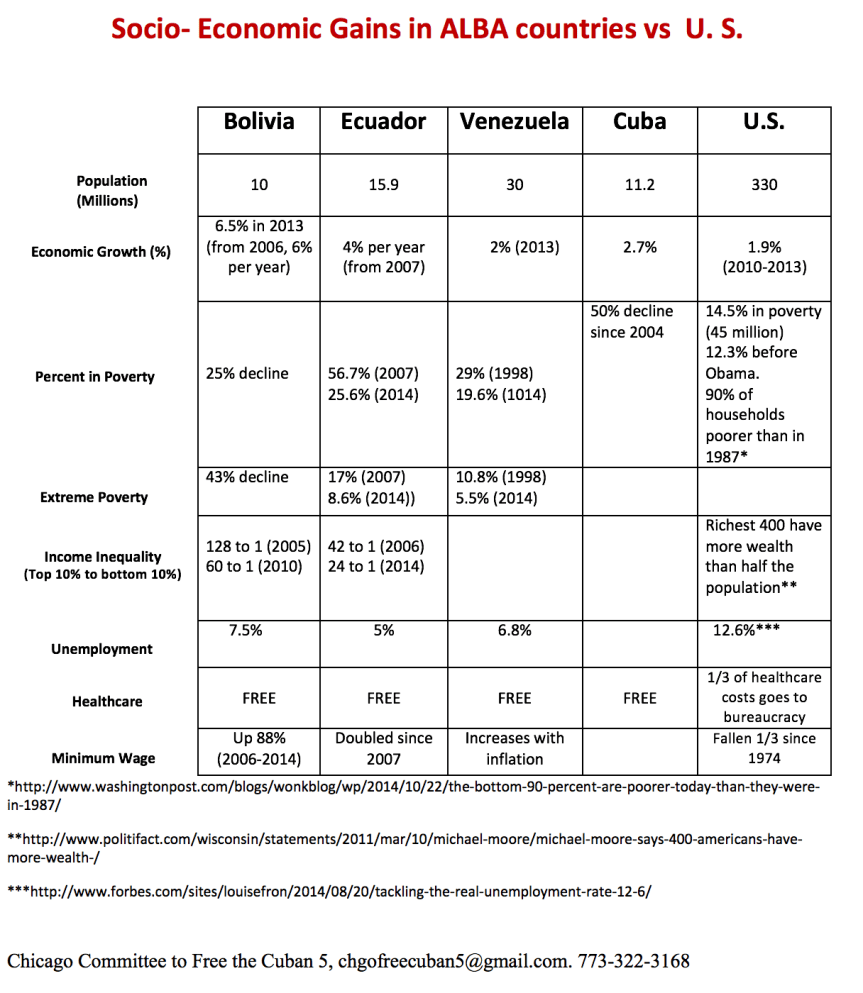 alba-november-2014-us-stats-table-for-soaw-presentation