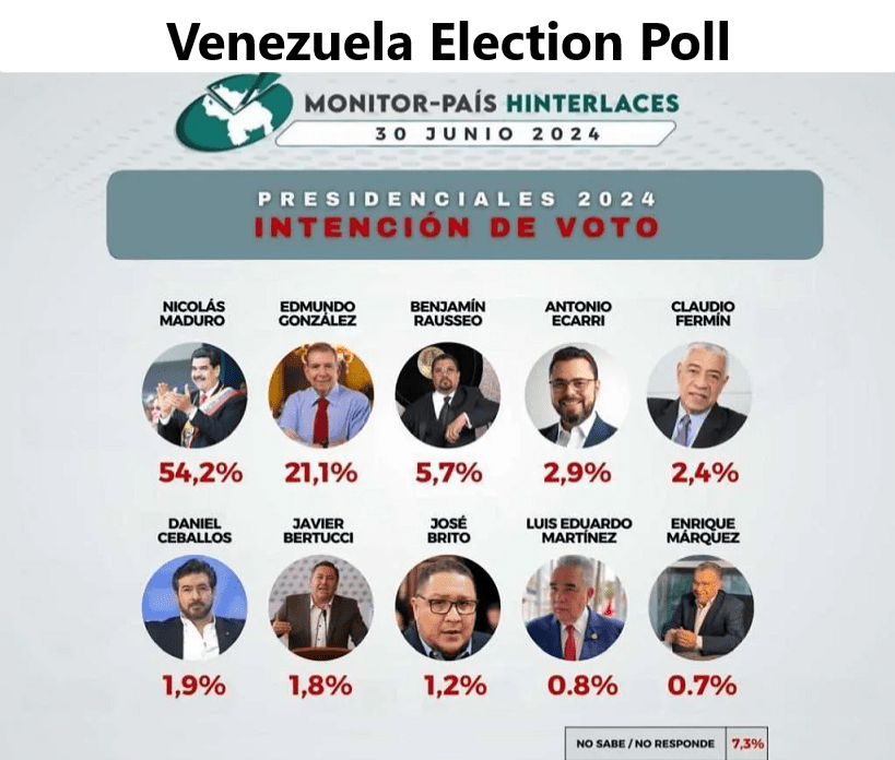 Venezuela & ALBA News 7.12.2024: Venezuela High Stakes Presidential Election; Bolivia Arrests 24 Coup Plotters; Daniel Ortega at 82%&nbsp;approval