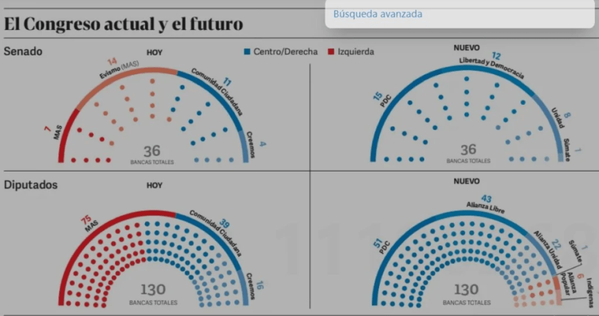 Atilio Boron: Notes on the Bolivian political&nbsp;tragedy